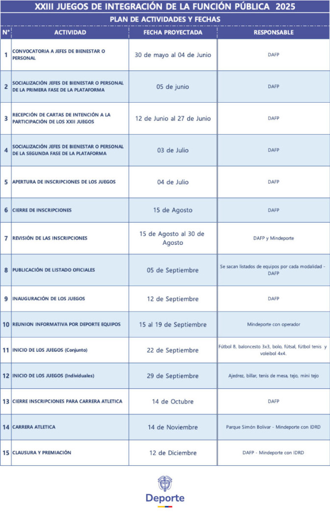 Cronograma-Juegos-Deportivos-Integracion-Funcion-Publica-2025.jpg