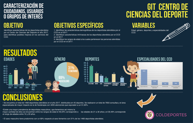 INFOGRAFIA-CARACTERIZACION-CCD-02-10-2018-01.jpg