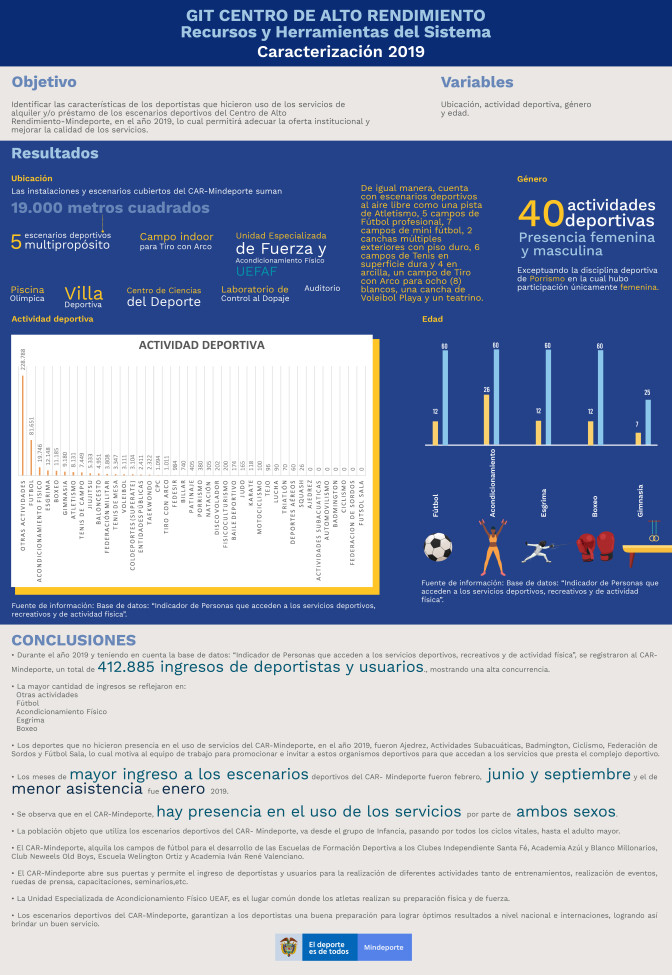 Infografia-Centro-de-Alto-Rendimiento.jpg