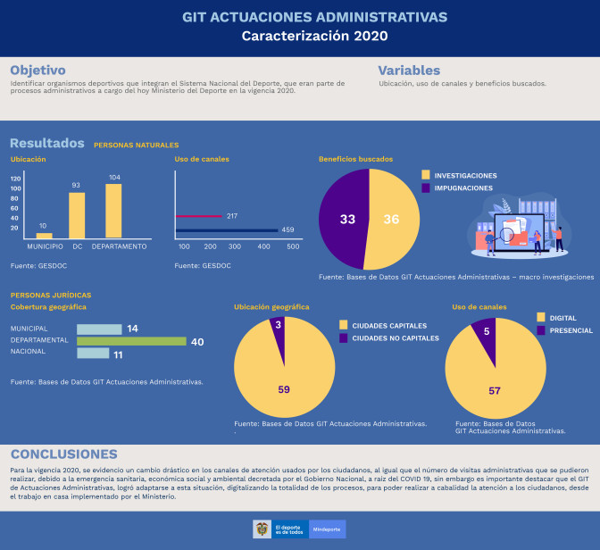 CARACTERIZACIO-N-ACTUACIONES-ADMINISTRATIVAS-2020-01.jpg
