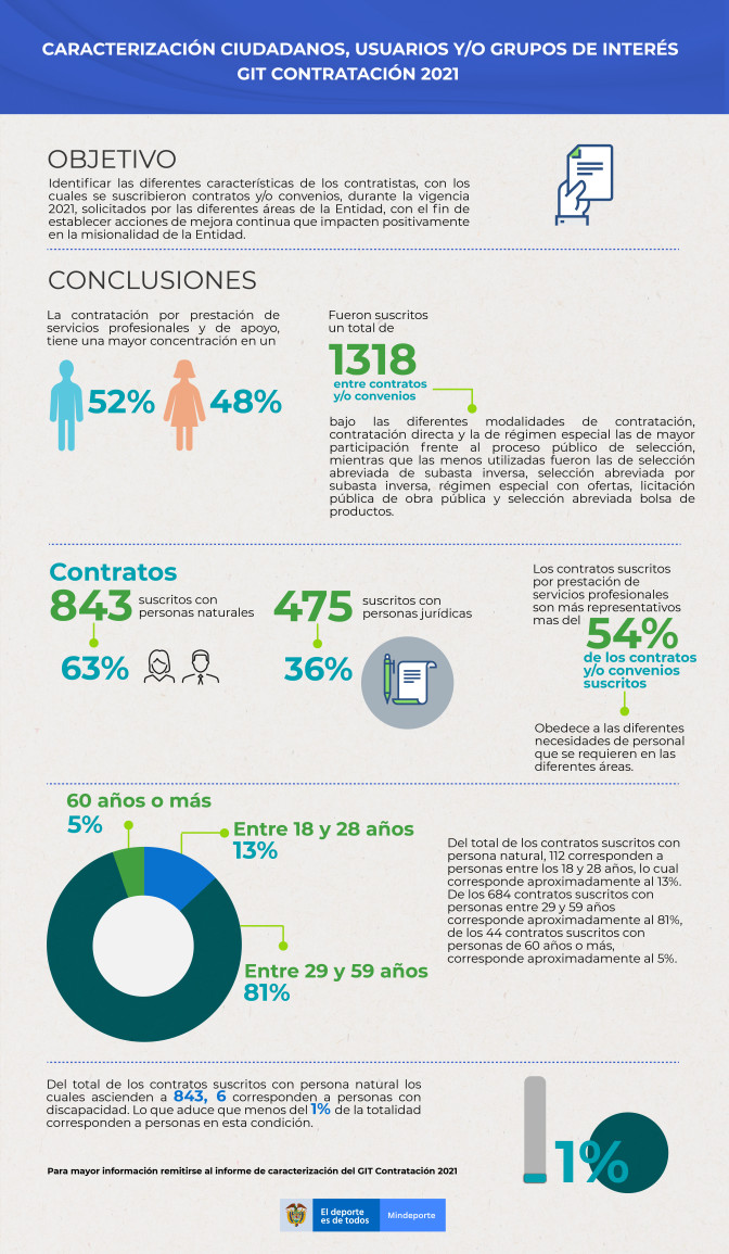 INFOGRAFI-A-CARACTERIZACIO-N-CONTRATACIO-N-2021-Mesa-de-trabajo.jpg