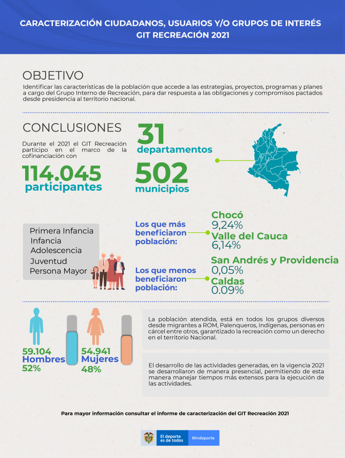 INFOGRAFI-A-CARACTERIZACIO-N-RECREACIO-N-2021.jpg