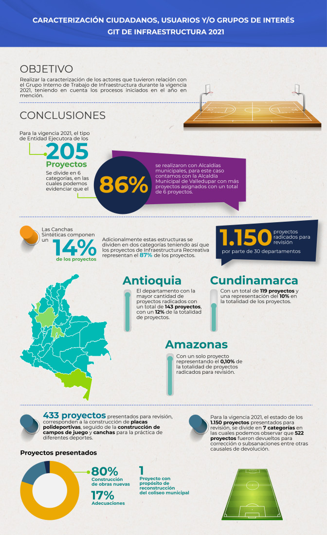 INFOGRAFIA-CARACTERIZACION-INFRAESTRUCTURA-2021.jpg