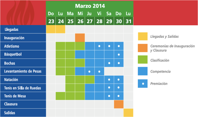 noticia-2014-03-21-ceremonia-parasuramericanos-calendario.png