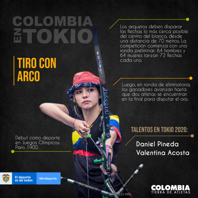 Tiro-con-arco-infografia-Tokio-2020.jpg