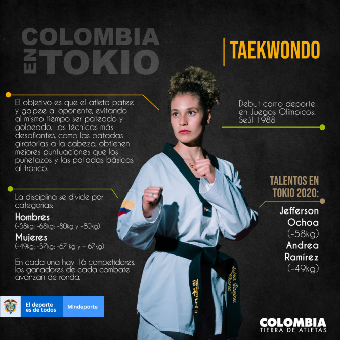 Taekwondo-Juegos-Infografia.jpg