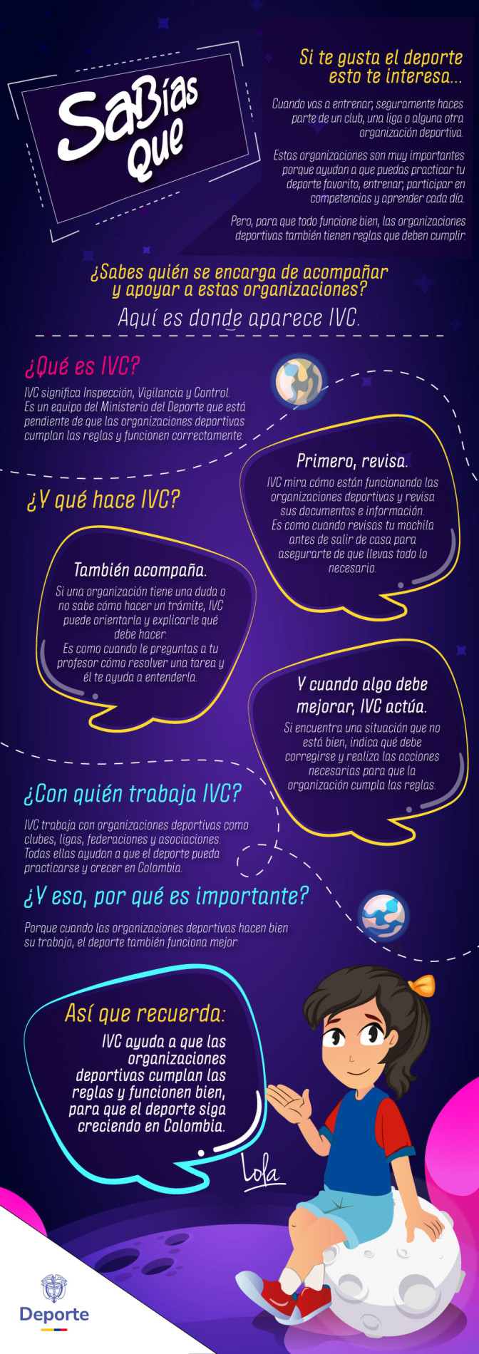Infografía educativa sobre qué es el IVC (Inspección, Vigilancia y Control) del Ministerio del Deporte de Colombia, con personaje animado llamado Lola.