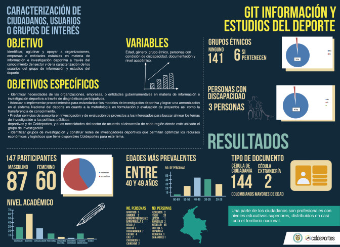 INFOGRAFIiA-CARACTERIZACIOoN-GIT-INFORMACIOoN-Y-ESTUDIOS-01-06-2018-01.jpg