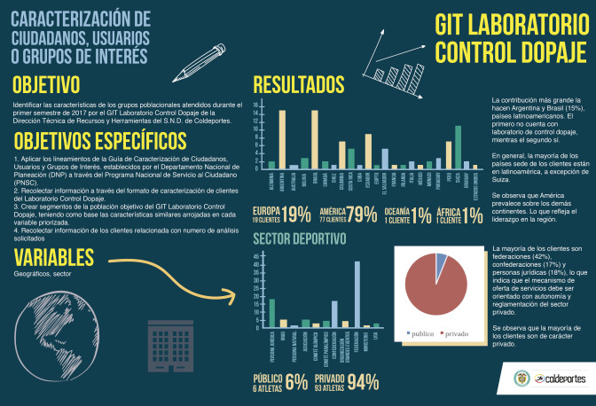INFOGRAFIiA-CARACTERIZACIOoN-GIT-LABORATORIO-01-06-2018-01.jpg