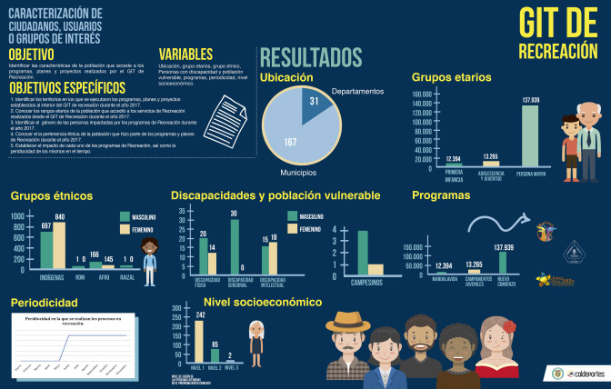 INFOGRAFIA-CARACTERIZACION-GIT-RECREACIoN-24-07-2018-01.jpg