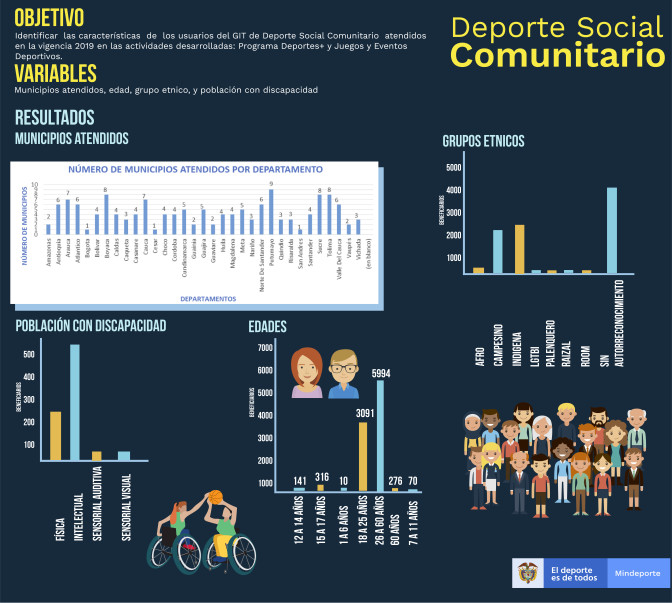 Infografia-Caracterizacion-Deporte-Social-Comunitario.jpg