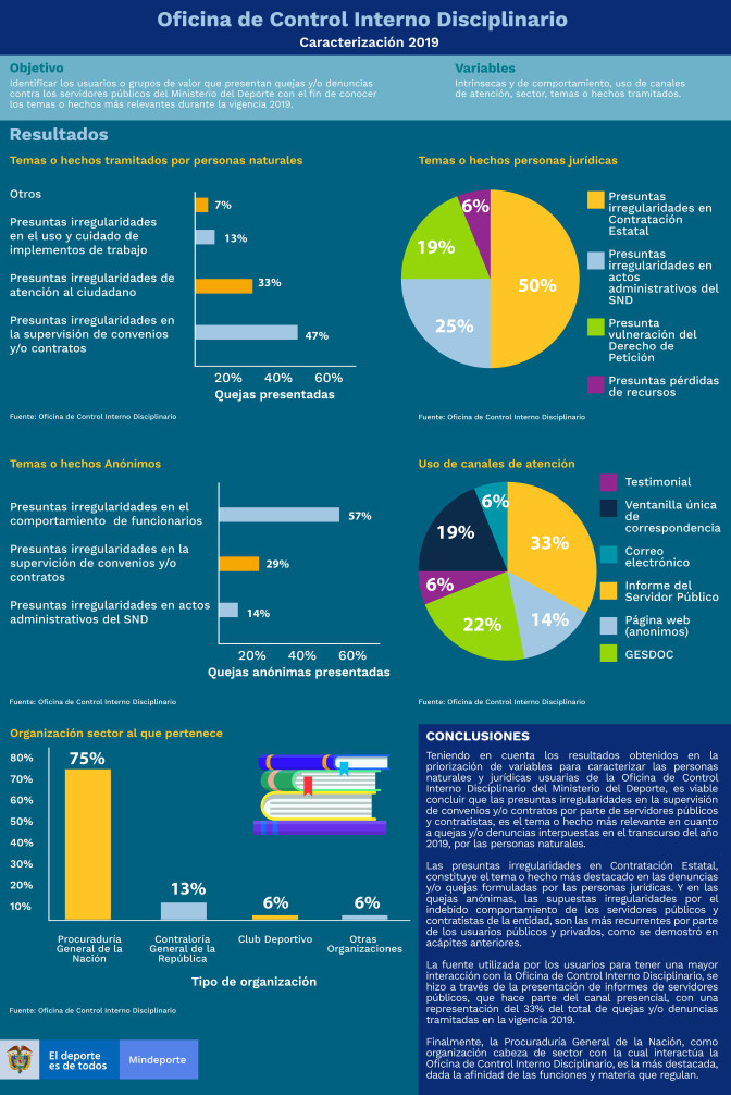 CARACTERIZACIO-N-CONTROL-INTERNO-DISCIPLINARIO-2019-01.jpg